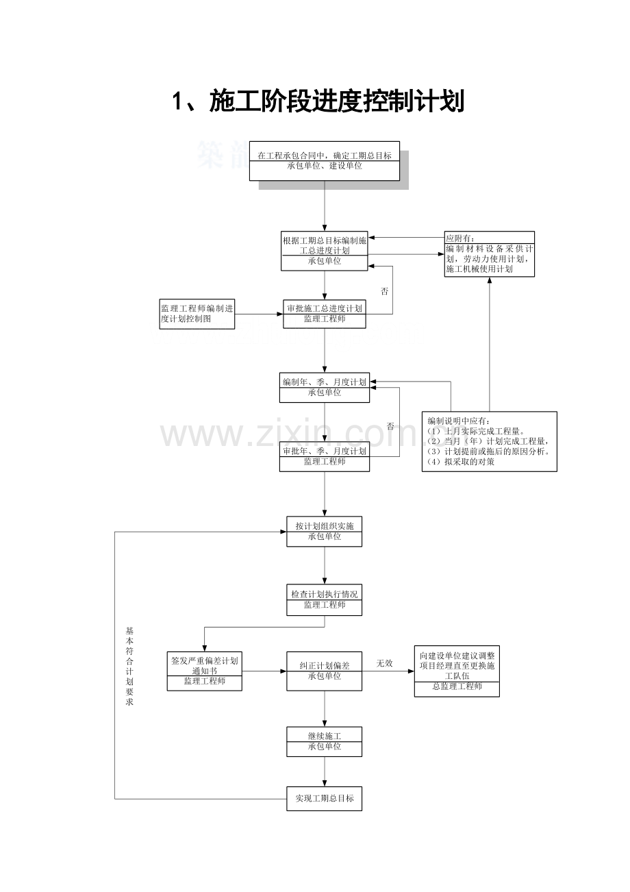 监理工作程序流程图通用secret.doc_第1页