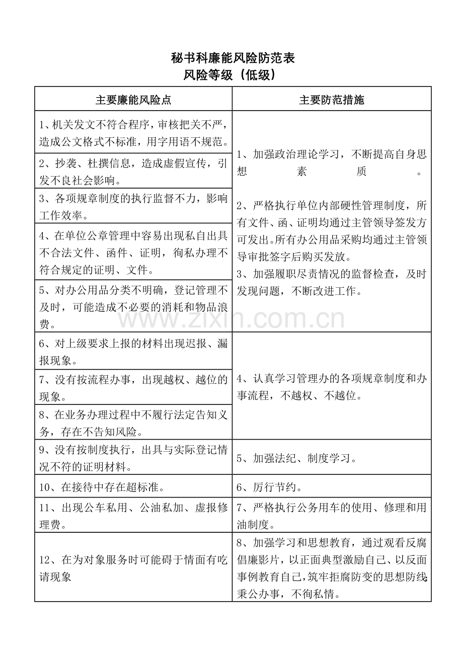 南康市行政服务中心管理办公室廉能风险防范表.doc_第2页