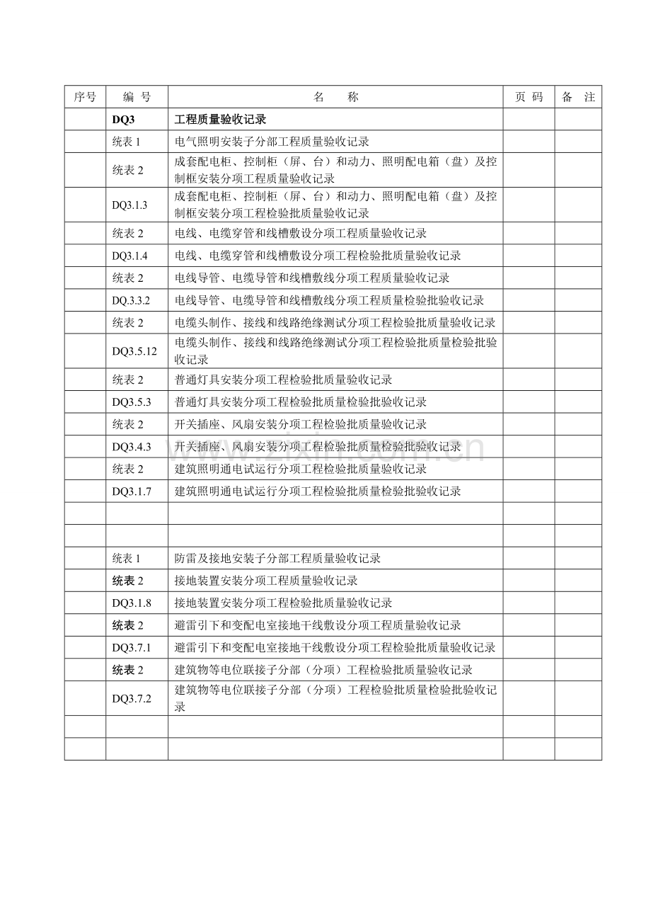建筑电气竣工验收资料目录.doc_第2页