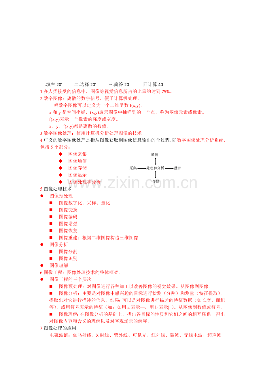 数字图像整理.doc_第1页