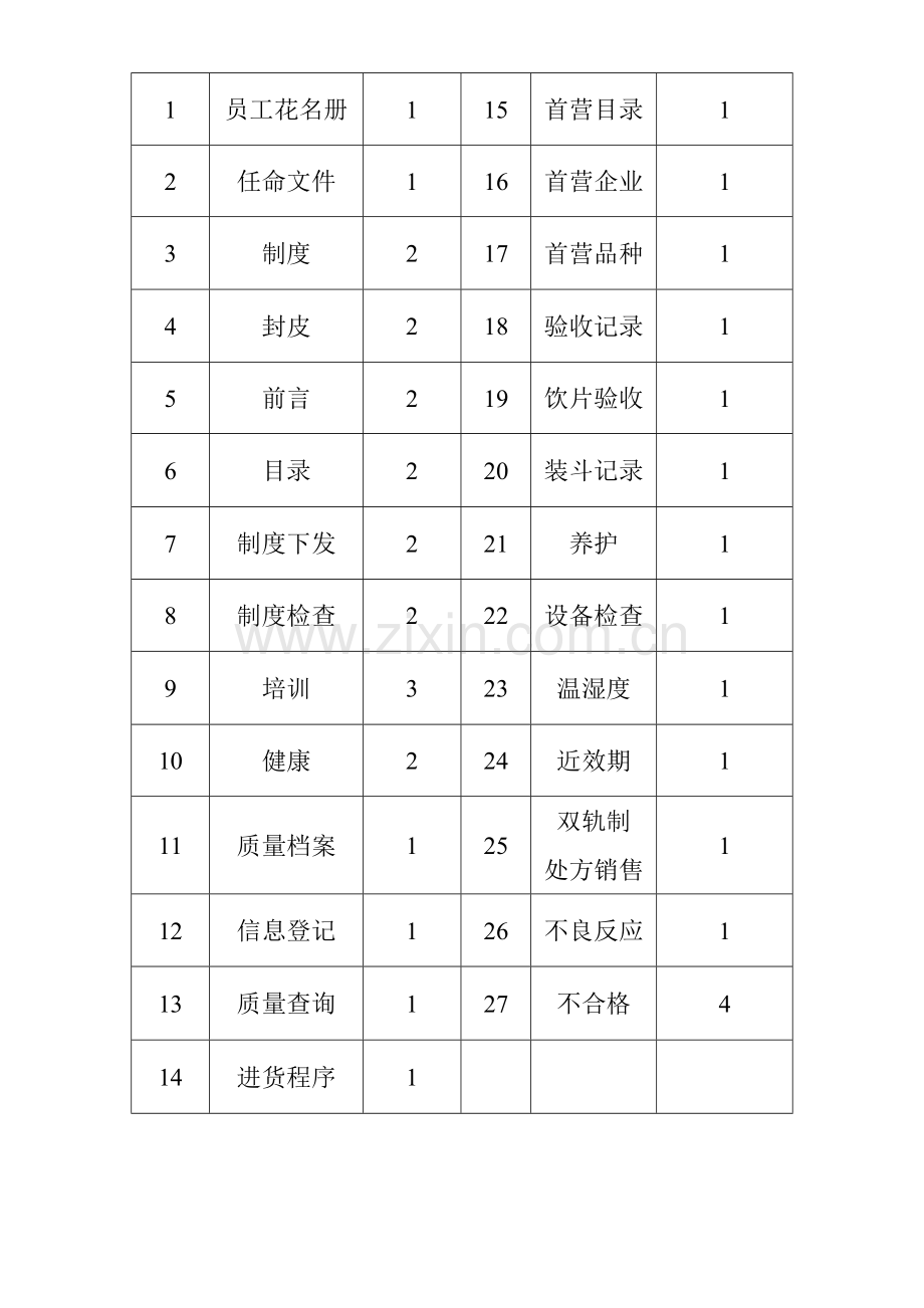 药品零售企业GSP认证表格系统.doc_第2页