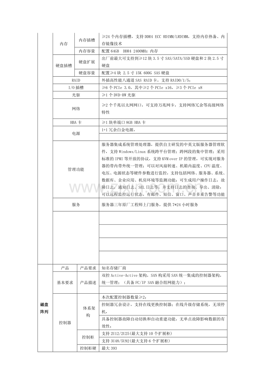 产品参数.doc_第2页