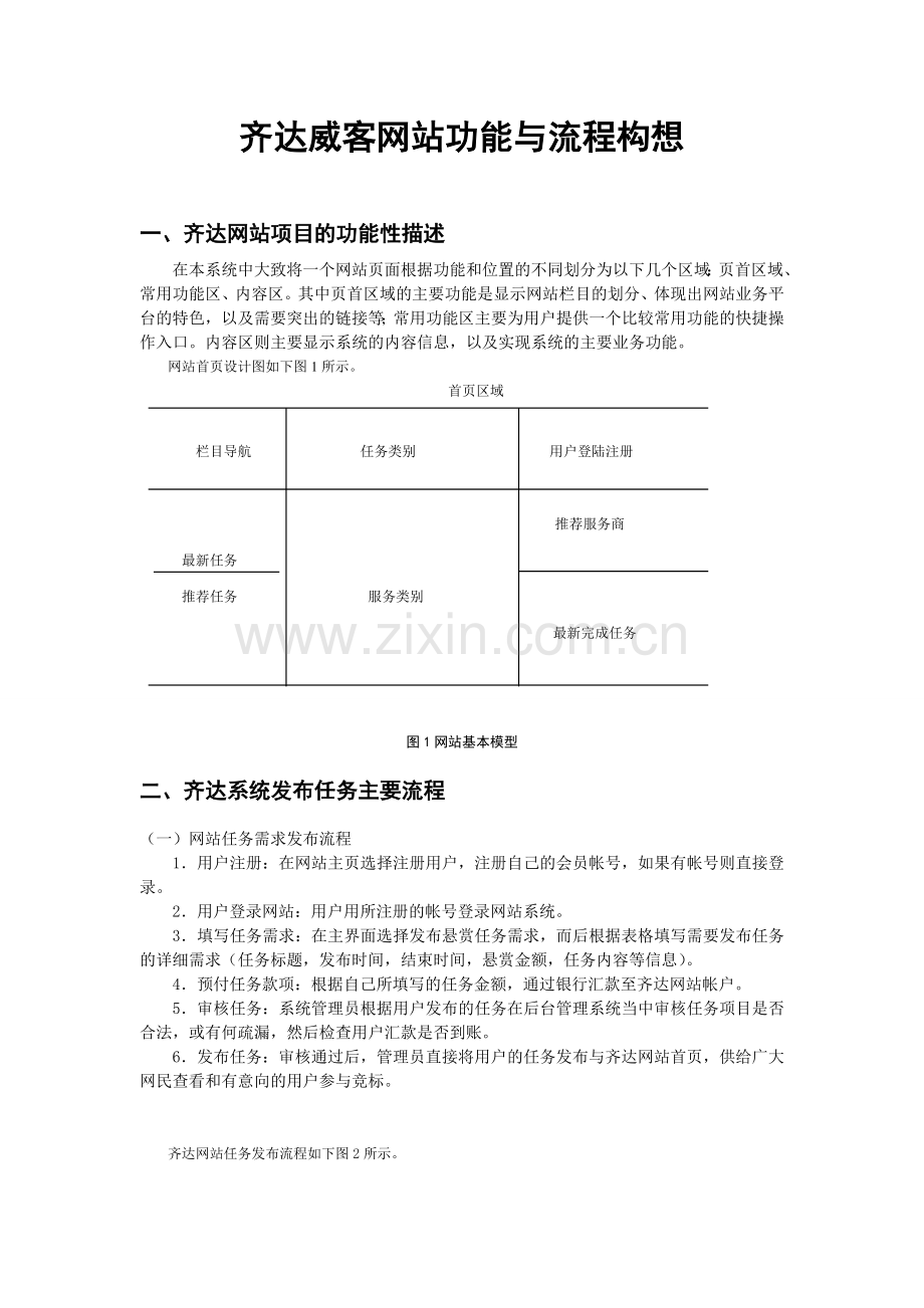 威客网站功能与业务流程架构.doc_第1页
