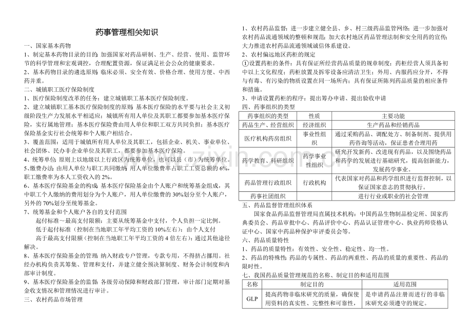 广东省药学专业技术资格考试药事管理考点整理.doc_第1页