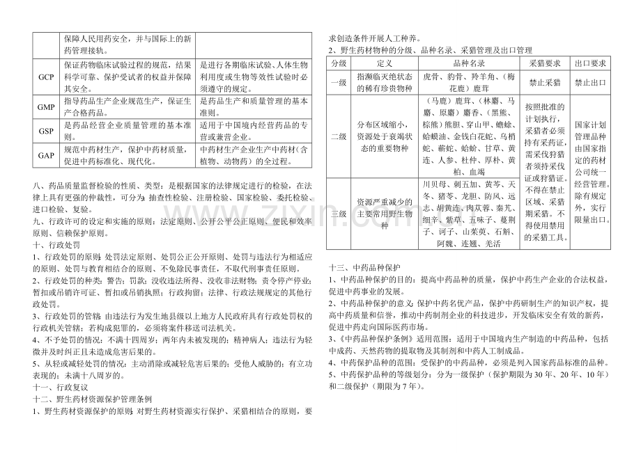 广东省药学专业技术资格考试药事管理考点整理.doc_第2页