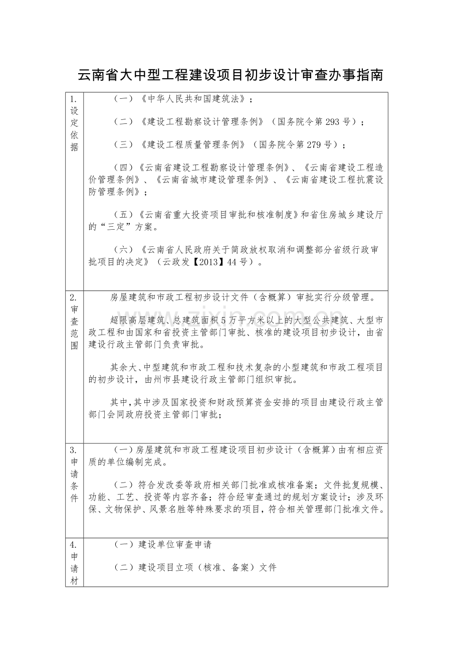 初步设计审查办事指引云南住房和城乡建设厅.doc_第1页