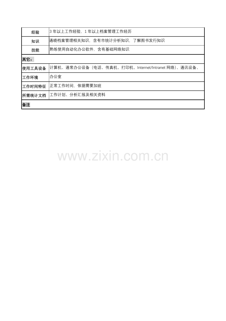 建筑研究所档案管理员岗位职责样本.doc_第2页