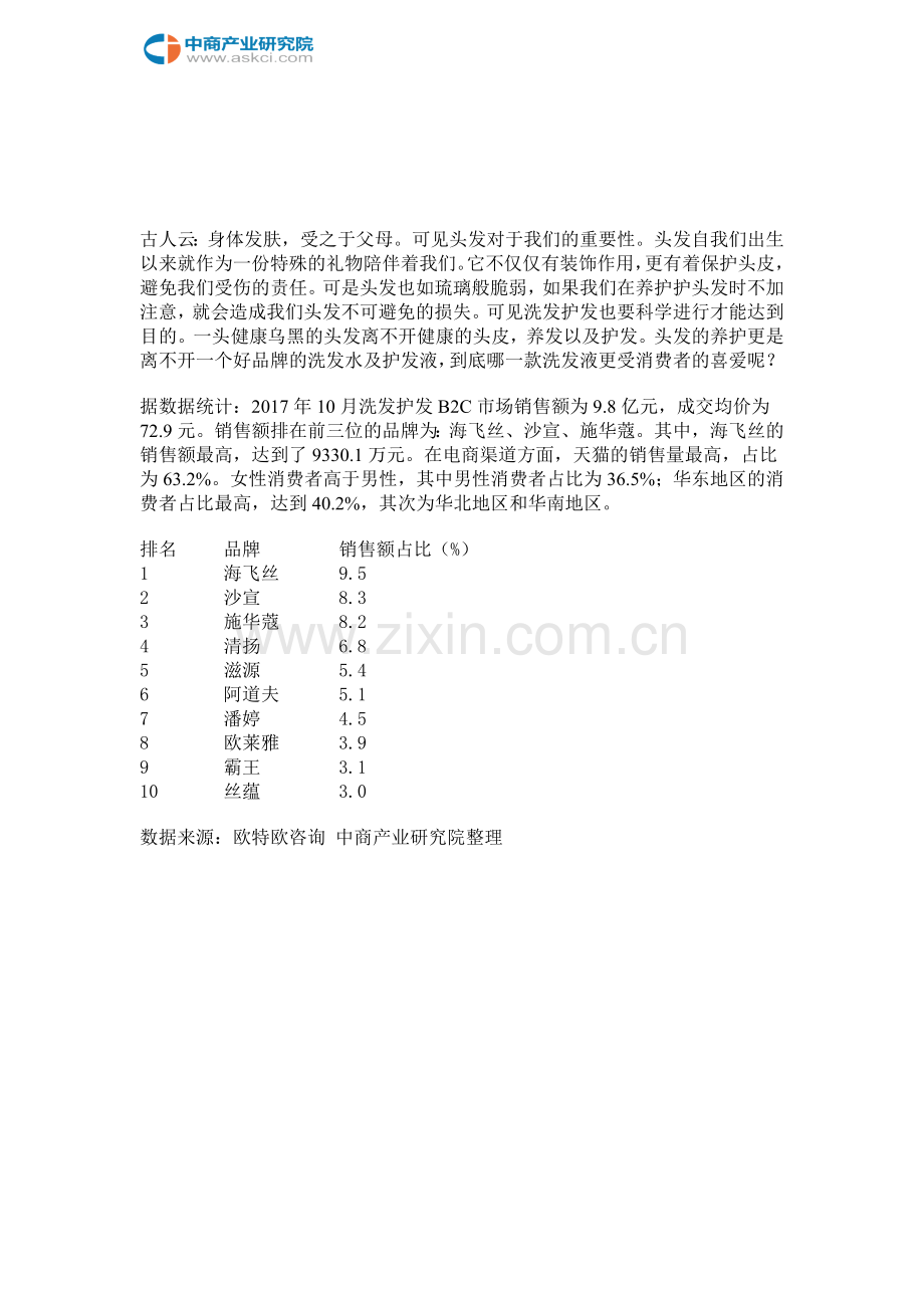10月洗发护发类网络零售数据分析.doc_第2页