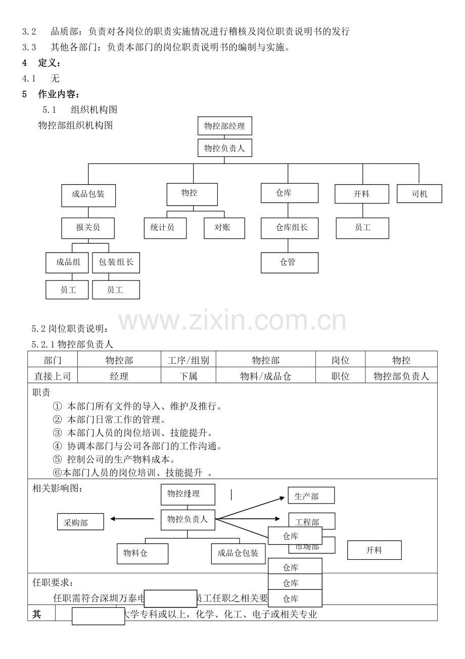 物控部岗位职责说明书.doc_第2页