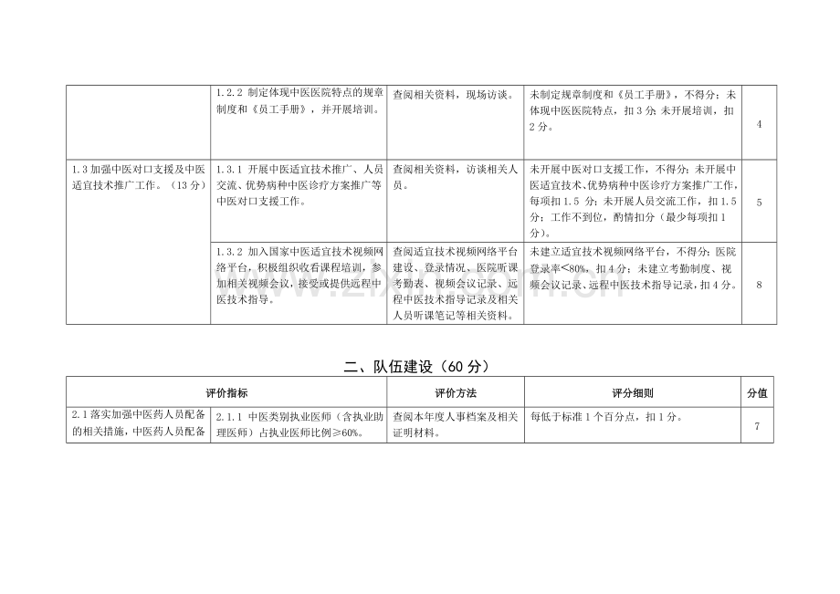 二级甲等中医医院持续改进标准收集资料.doc_第2页