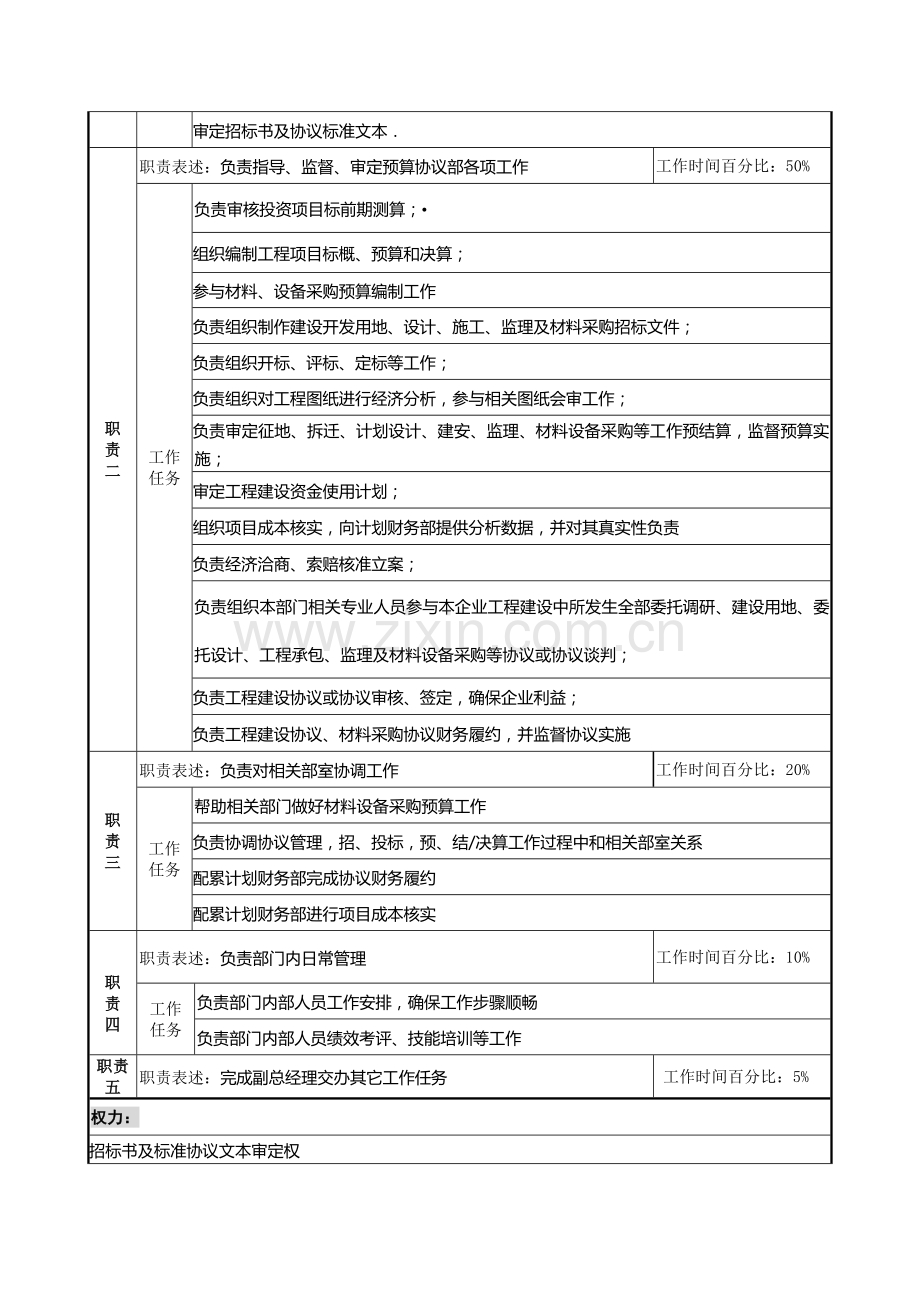 预算合同部经理工作说明书样本.doc_第2页