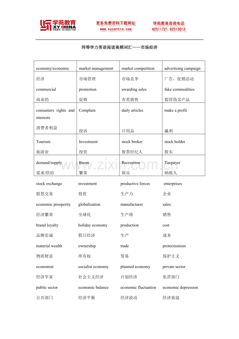 同等学力英语阅读高频词汇—市场经济.doc_第1页