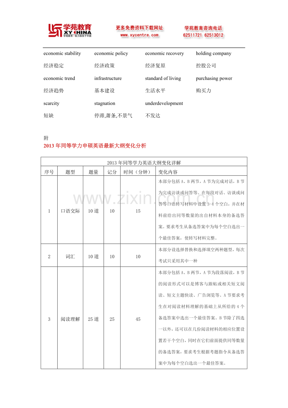 同等学力英语阅读高频词汇—市场经济.doc_第2页