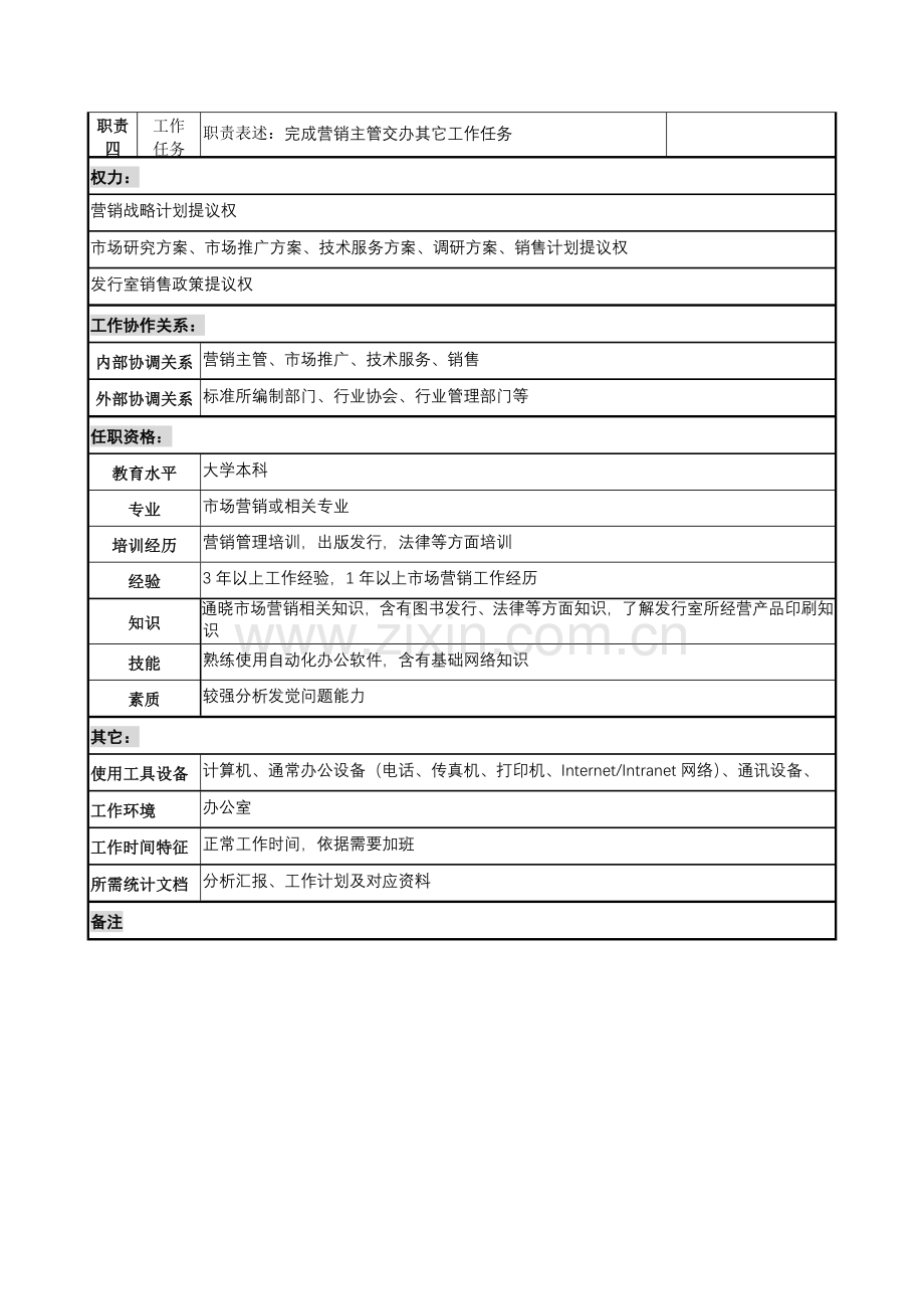 建筑研究所市场研究岗位职责样本.doc_第2页