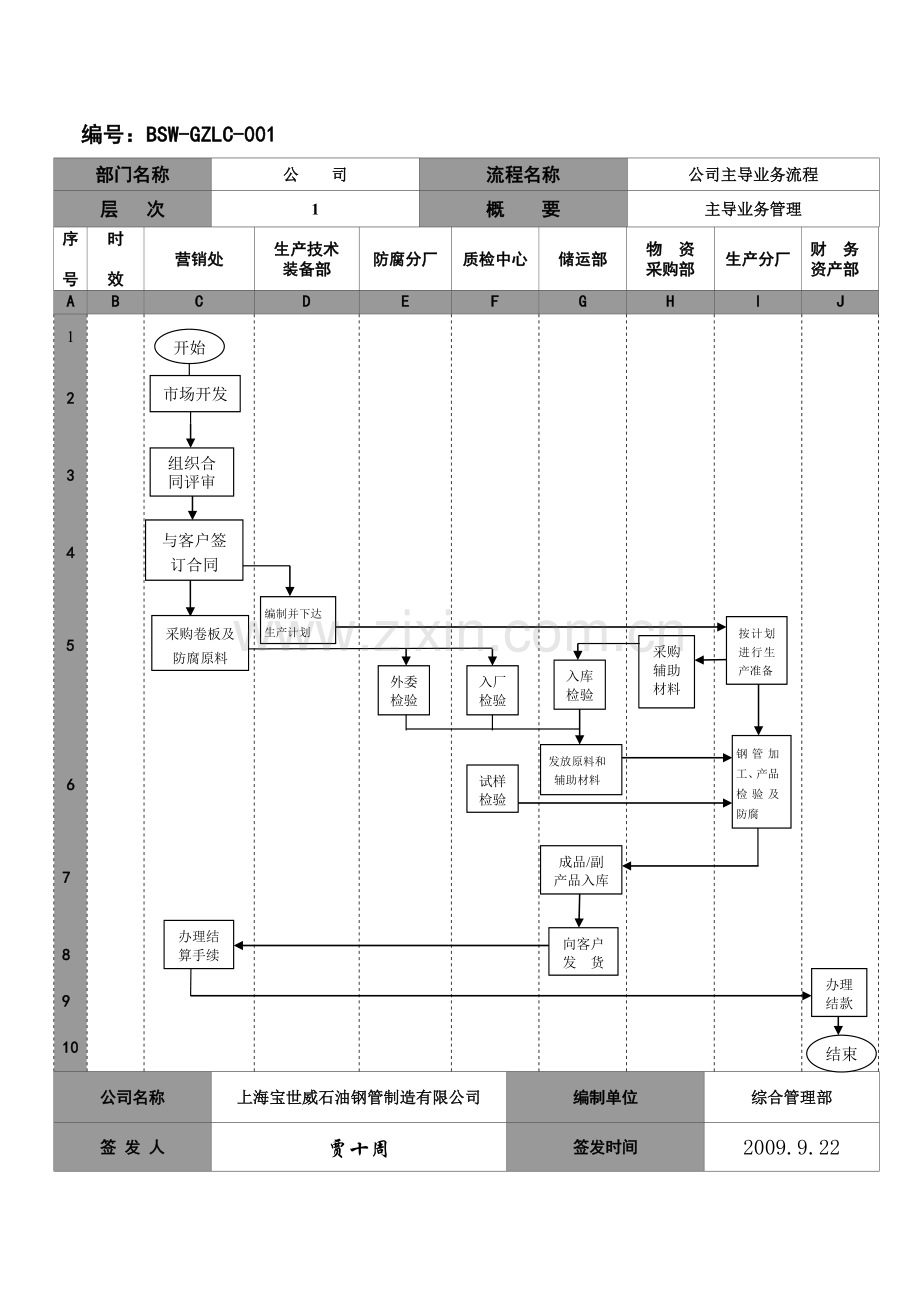 001公司主导业务流程.doc_第1页