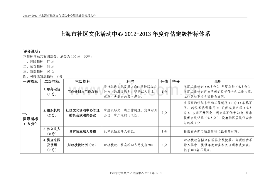 上海社区文化活动中心评价指标体系草案.doc_第1页