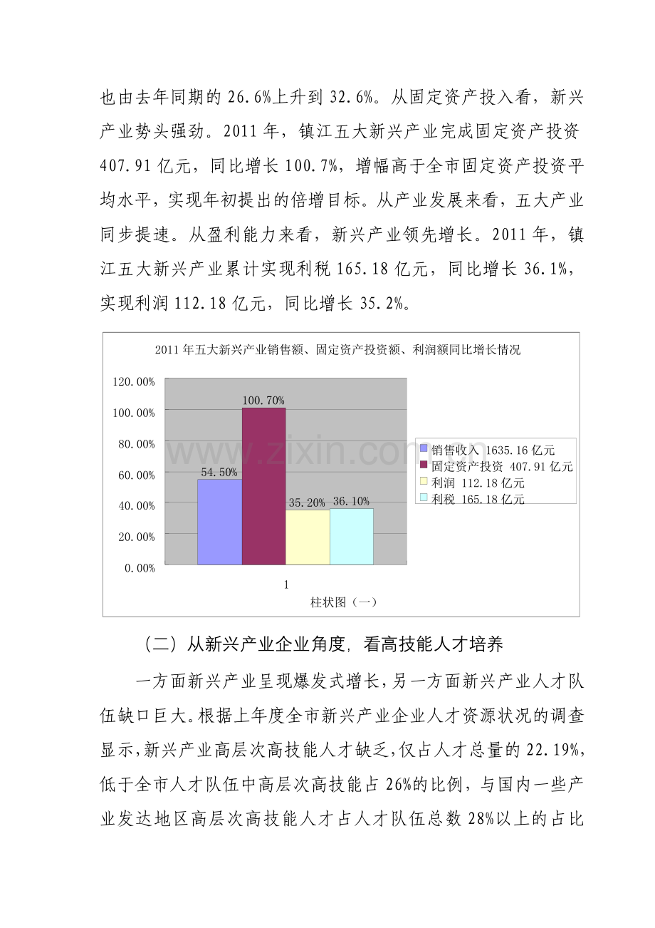 创新高技能人才培养服务镇江新兴产业发展.doc_第2页