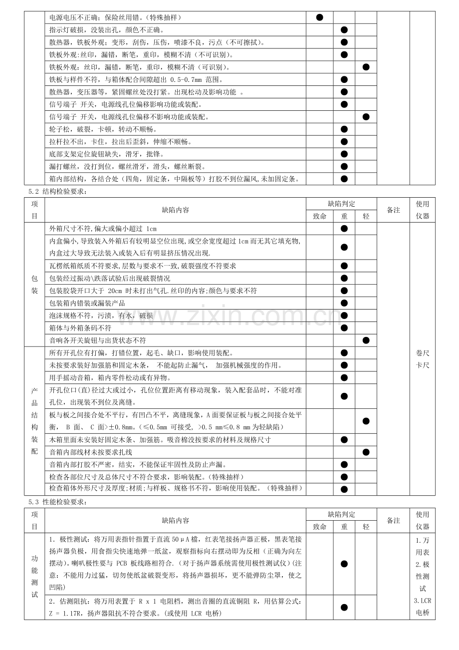 音响检验标准.docx_第2页