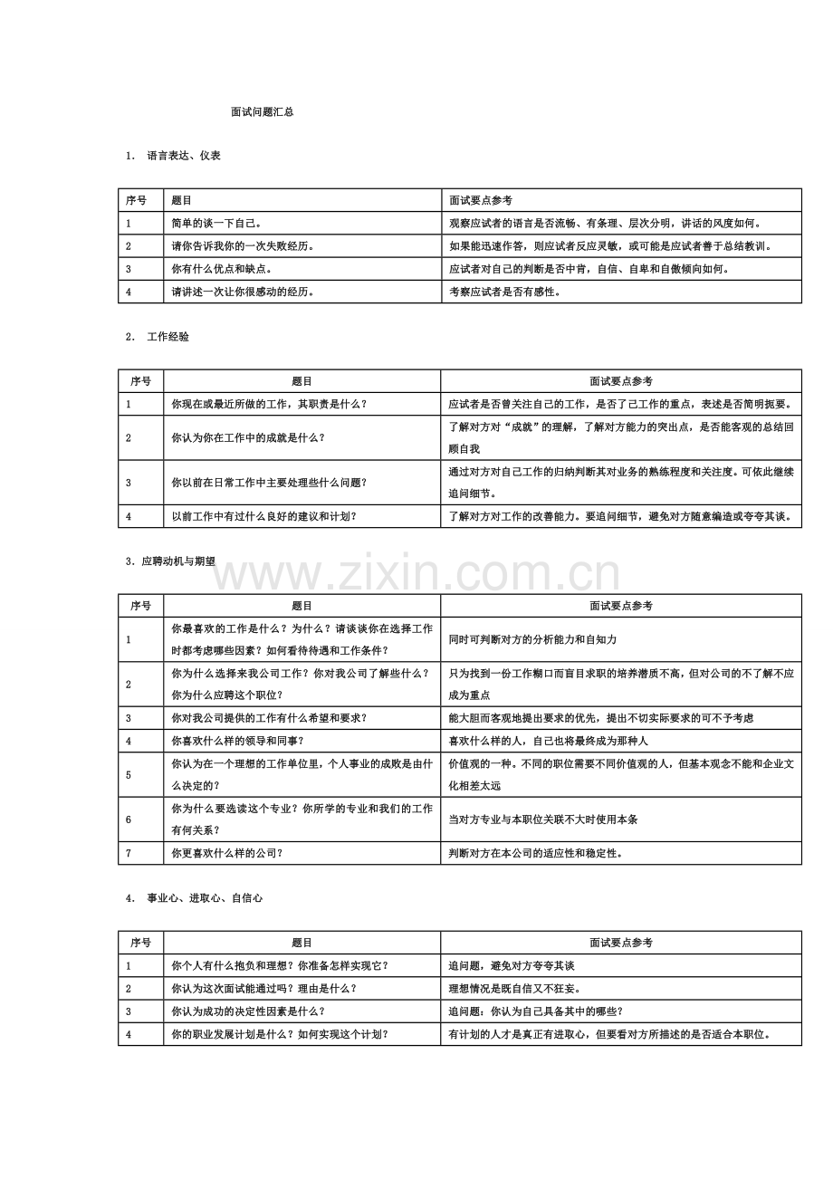 面试问题及回答技巧大公开1.doc_第1页