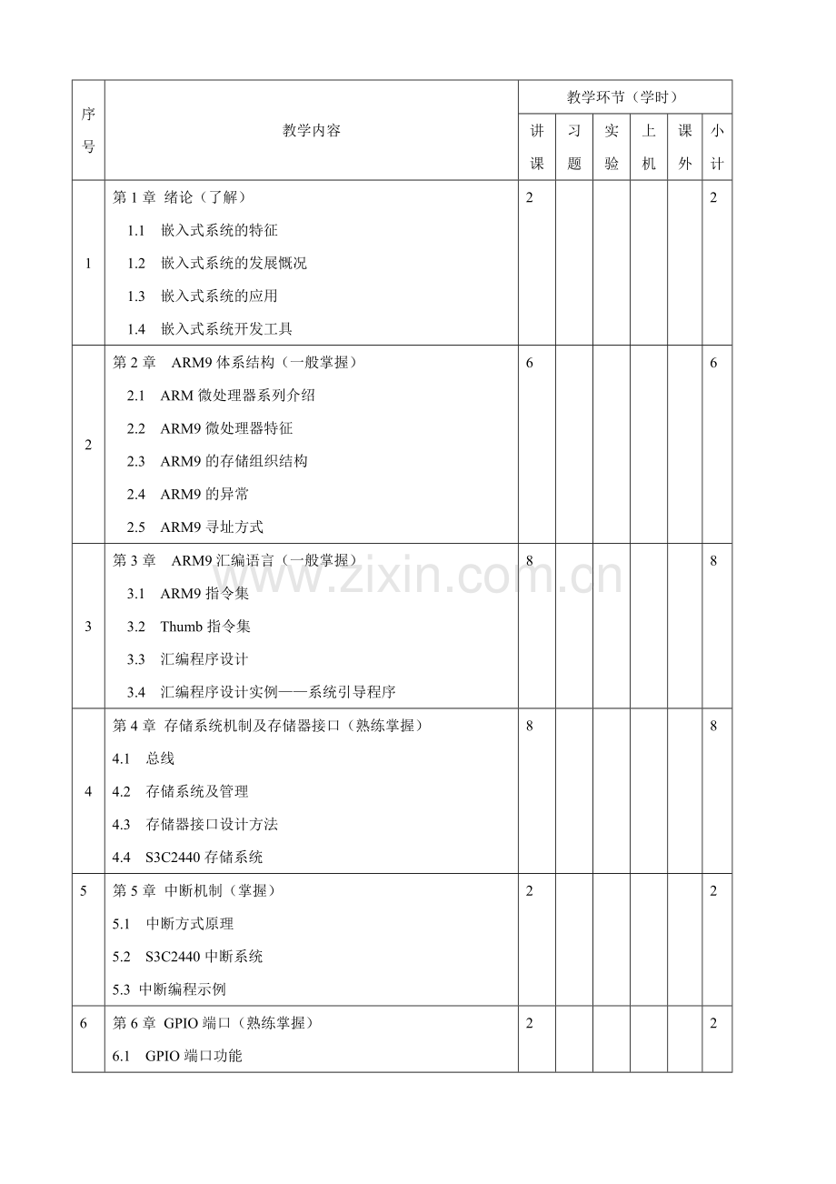 单片机原理及应用课程教学大纲1.doc_第2页