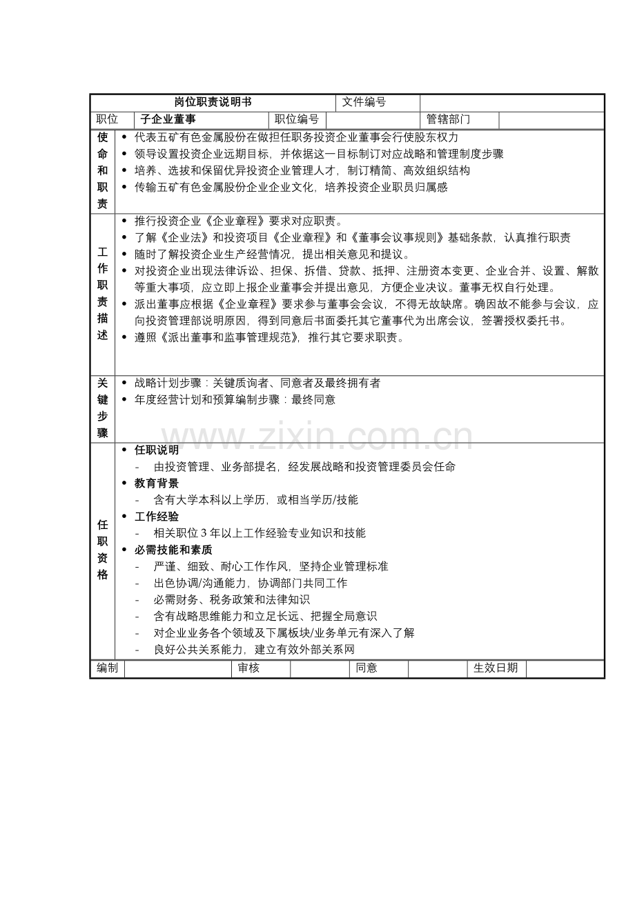子公司董事岗位职责样本.doc_第1页
