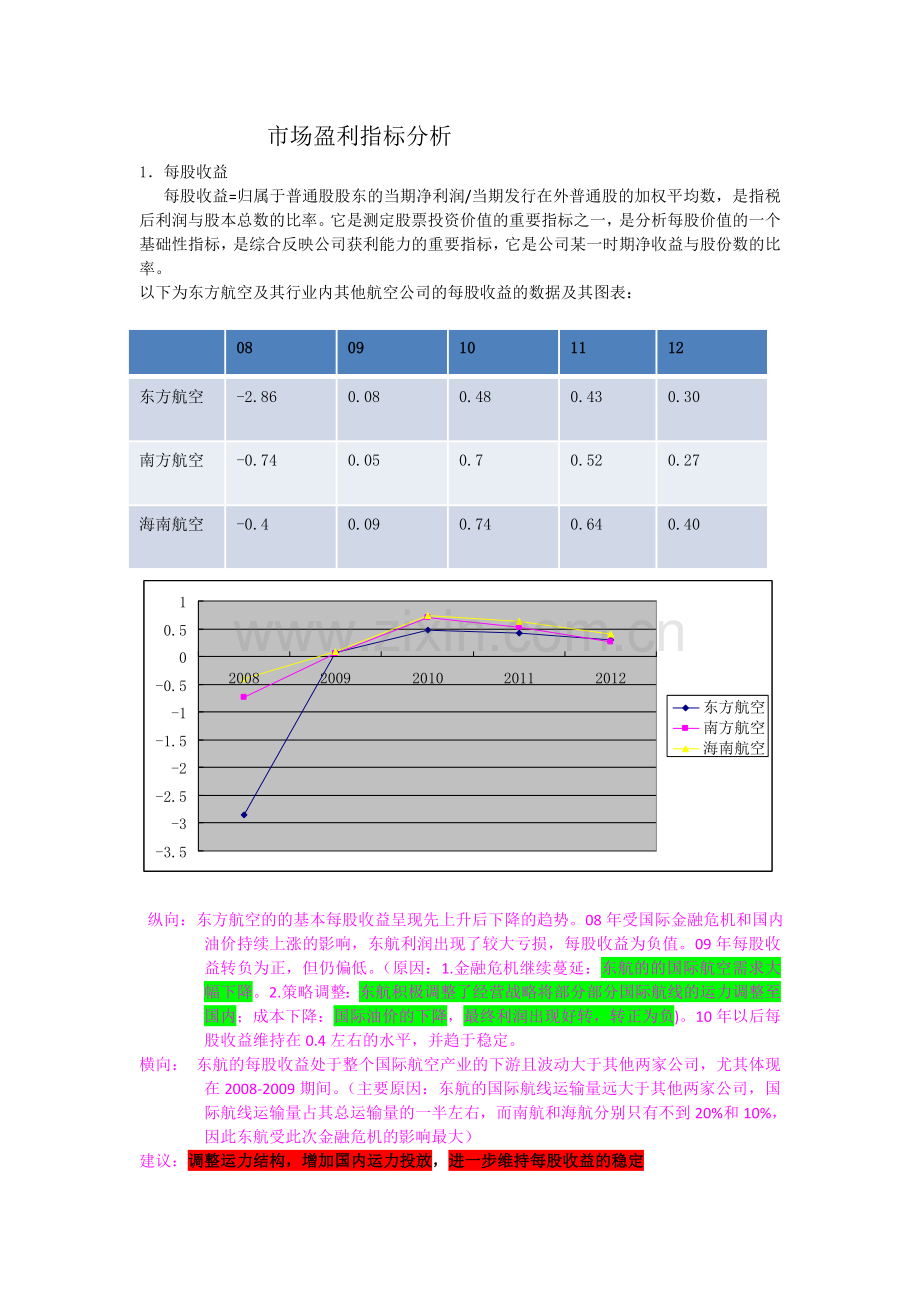市场价值指标分析.docx_第1页
