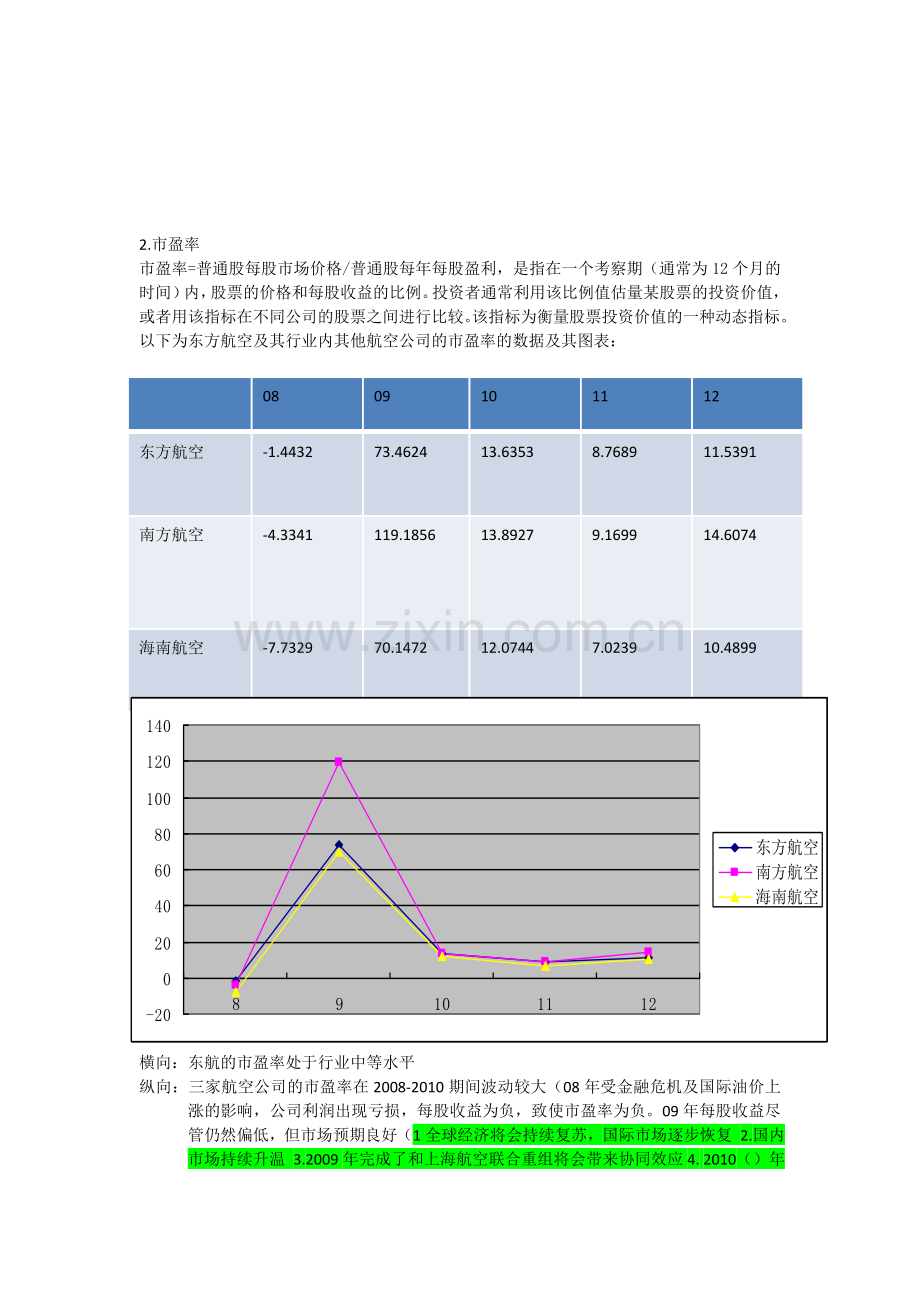 市场价值指标分析.docx_第2页
