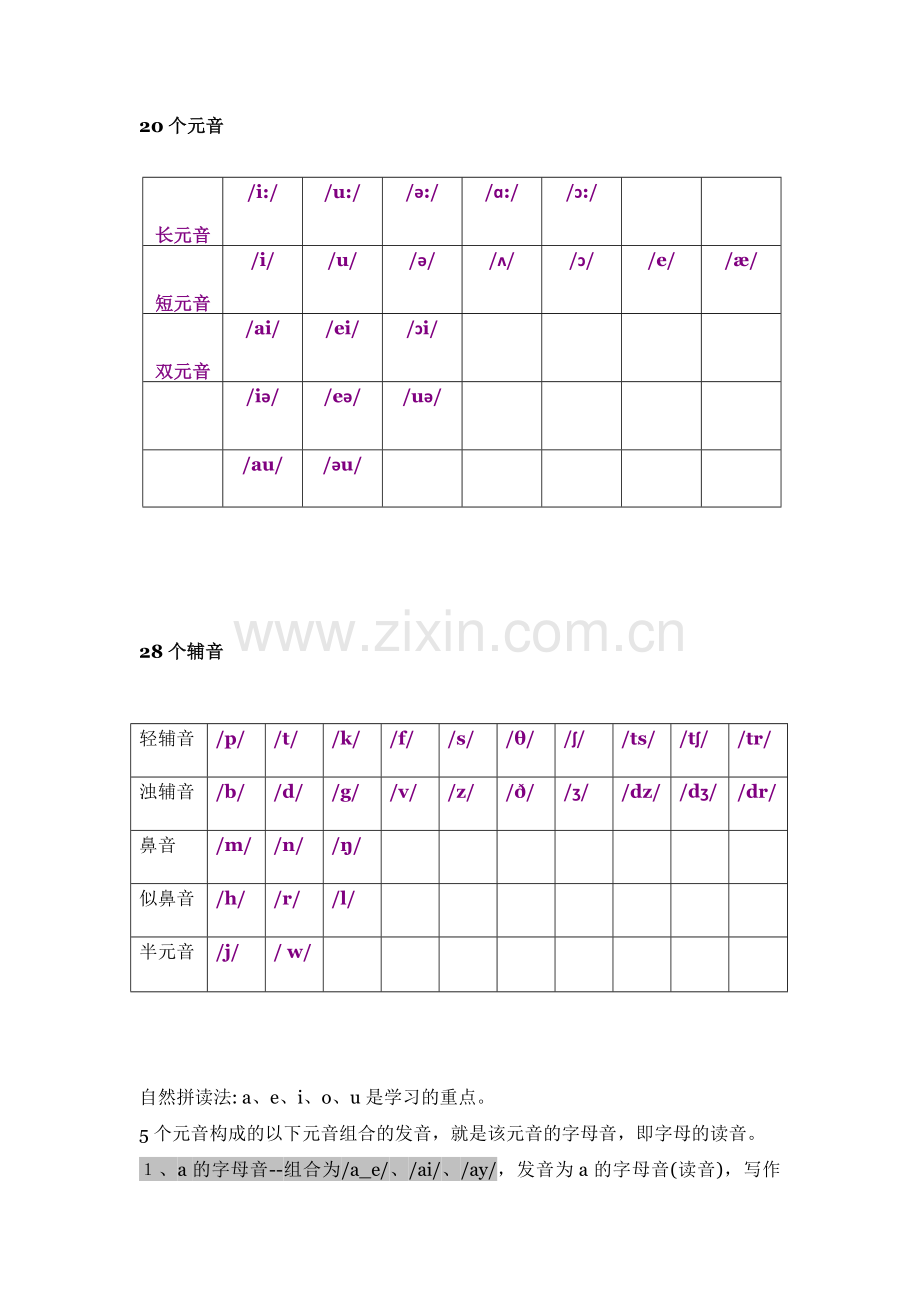 音标表-元音辅音音素-自然拼读法讲解学习.doc_第1页