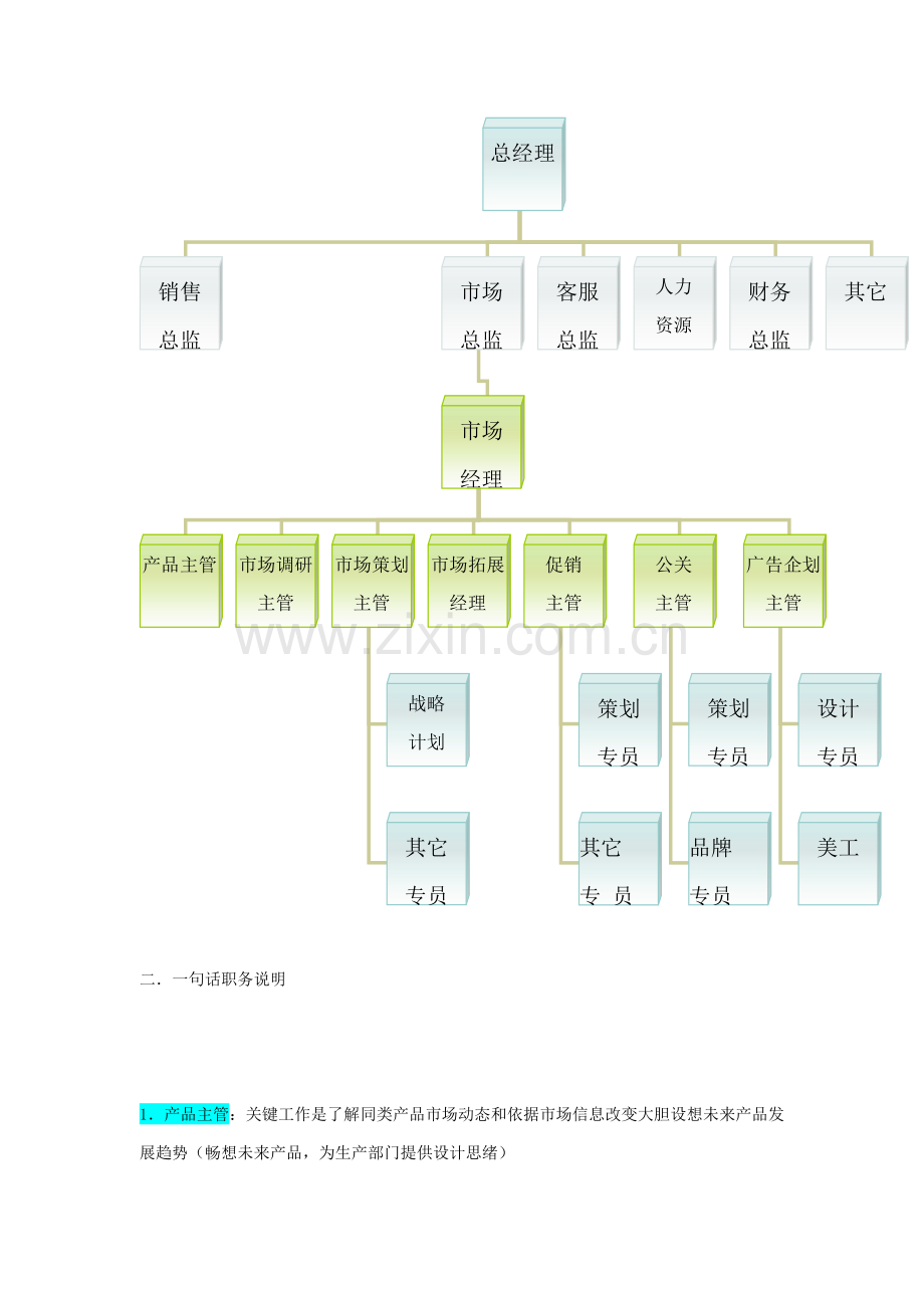 企业市场部组织机构图与岗位职责样本.doc_第2页