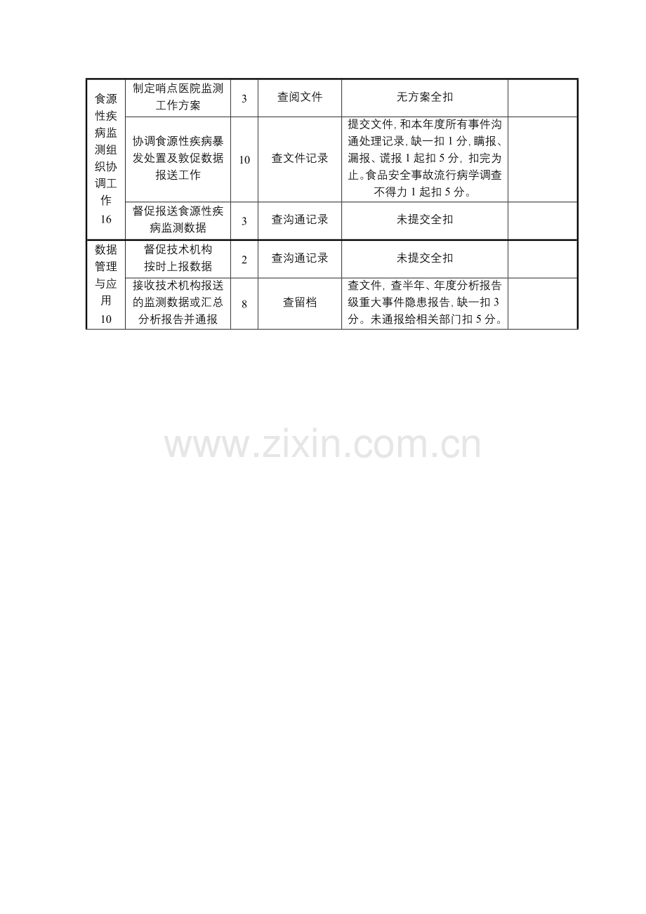 食品安全风险监测工作督查方案附件资料.doc_第2页