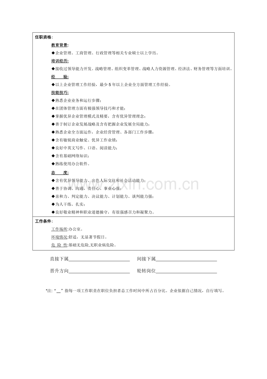 总经理(总裁)岗位说明书样本.doc_第2页
