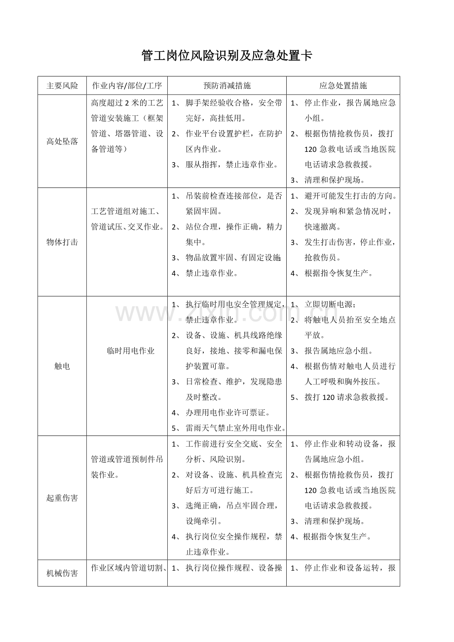 各岗位风险识别及应急处置卡.docx_第1页