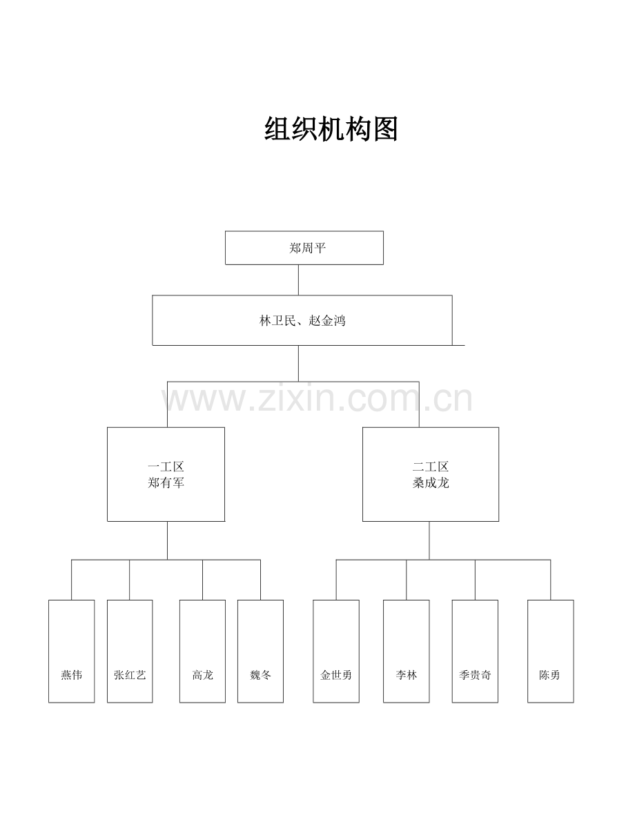 国道七星河至城关标安全保证体系样本.doc_第1页