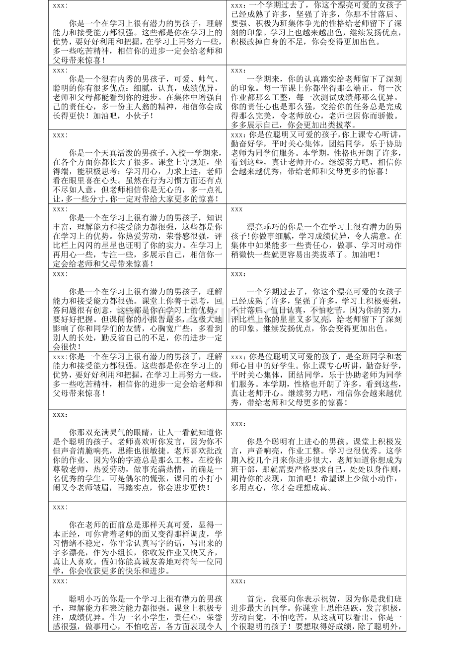 小学一年级第一学期期末操行评语.doc_第1页