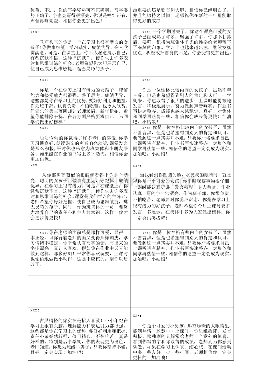 小学一年级第一学期期末操行评语.doc_第2页
