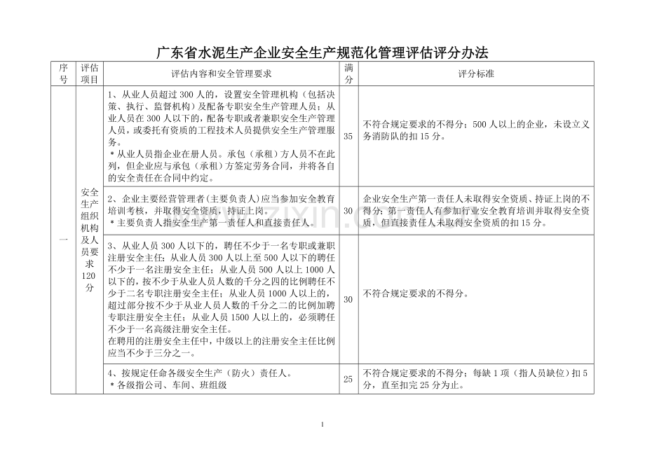 广东省水泥生产企业安全生产规范化管理评估评分办法.doc_第1页