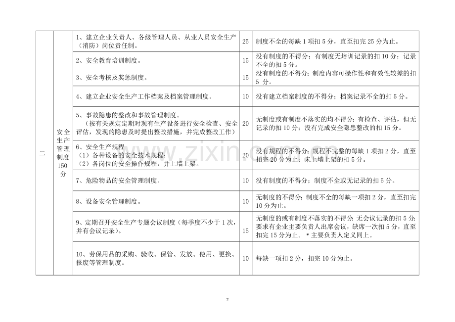 广东省水泥生产企业安全生产规范化管理评估评分办法.doc_第2页