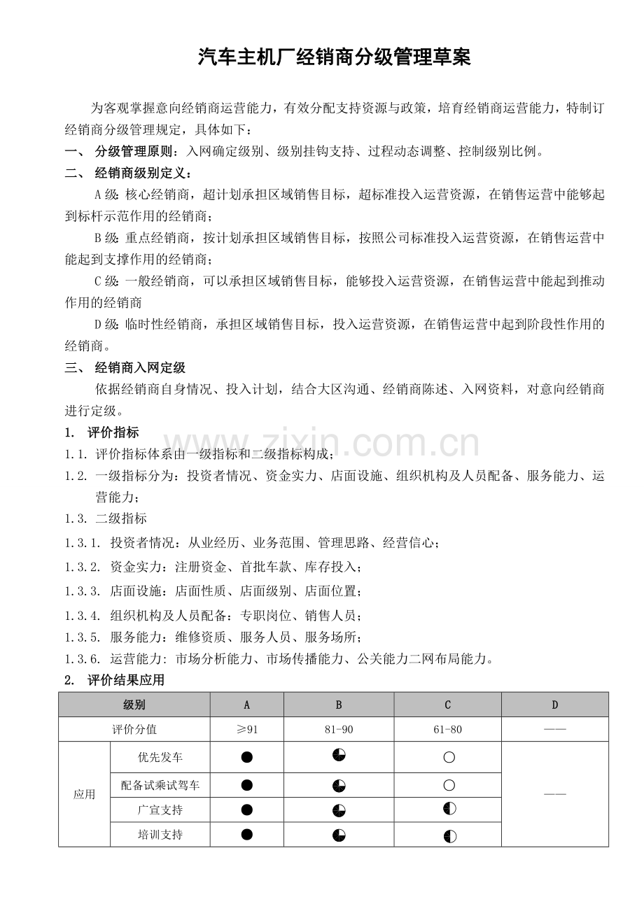 汽车主机厂经销商分类管理办法草案.doc_第1页