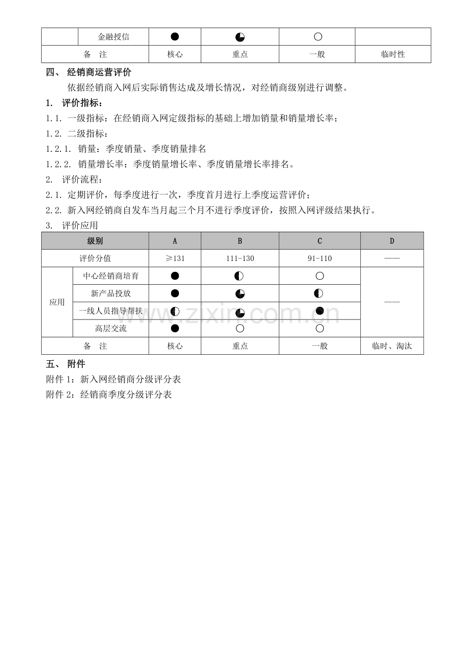 汽车主机厂经销商分类管理办法草案.doc_第2页