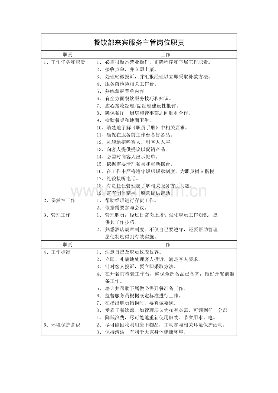 餐饮部宾客服务主管岗位职责样本.doc_第1页