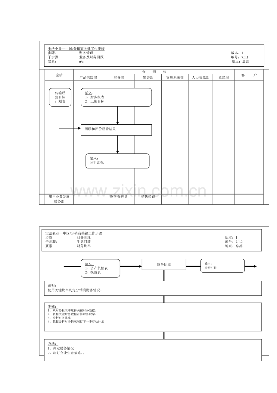 公司业务及财务回顾管理流程图样本.doc_第1页