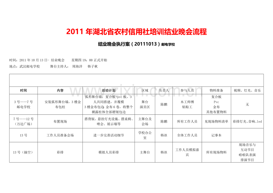 10月5日完成执行案湖北省农村信用社培训结业晚会流程.doc_第1页