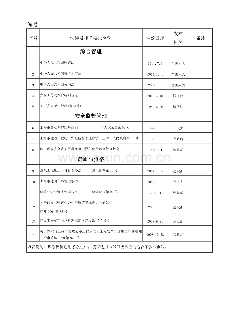 法律法规登记清单.doc_第1页