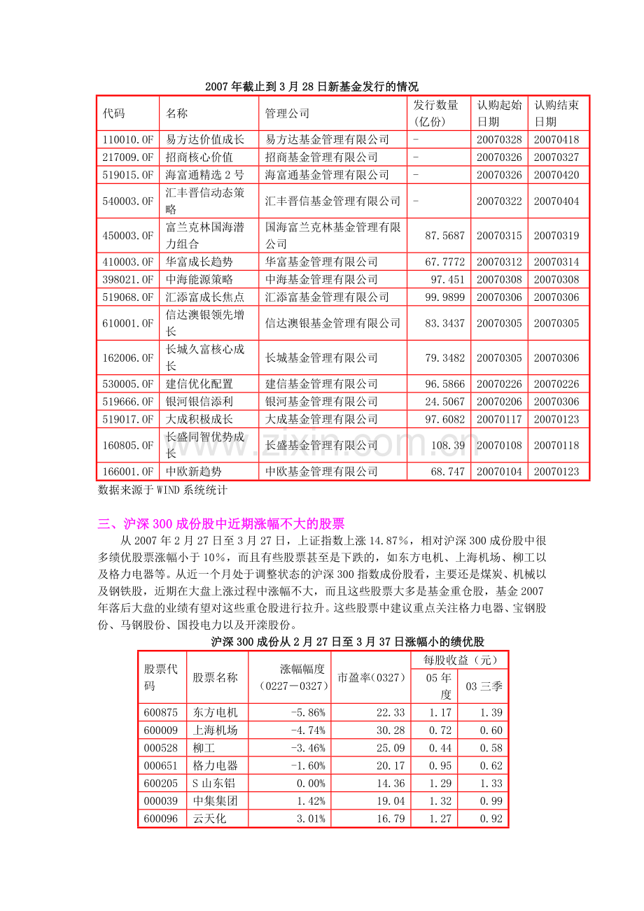 超前战略性布局沪深300价值股.doc_第2页