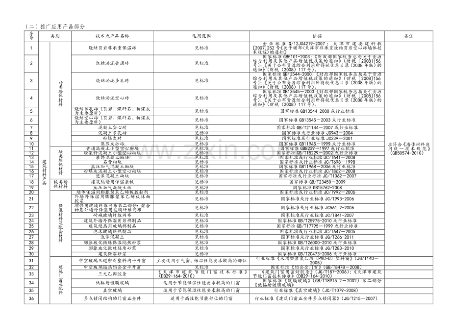 天津市民用建筑节能工程中推广应用限制和禁止使用的技术与产品目.doc_第2页