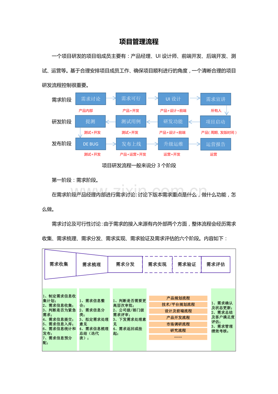 项目管理流程及版本规划方案.docx_第1页