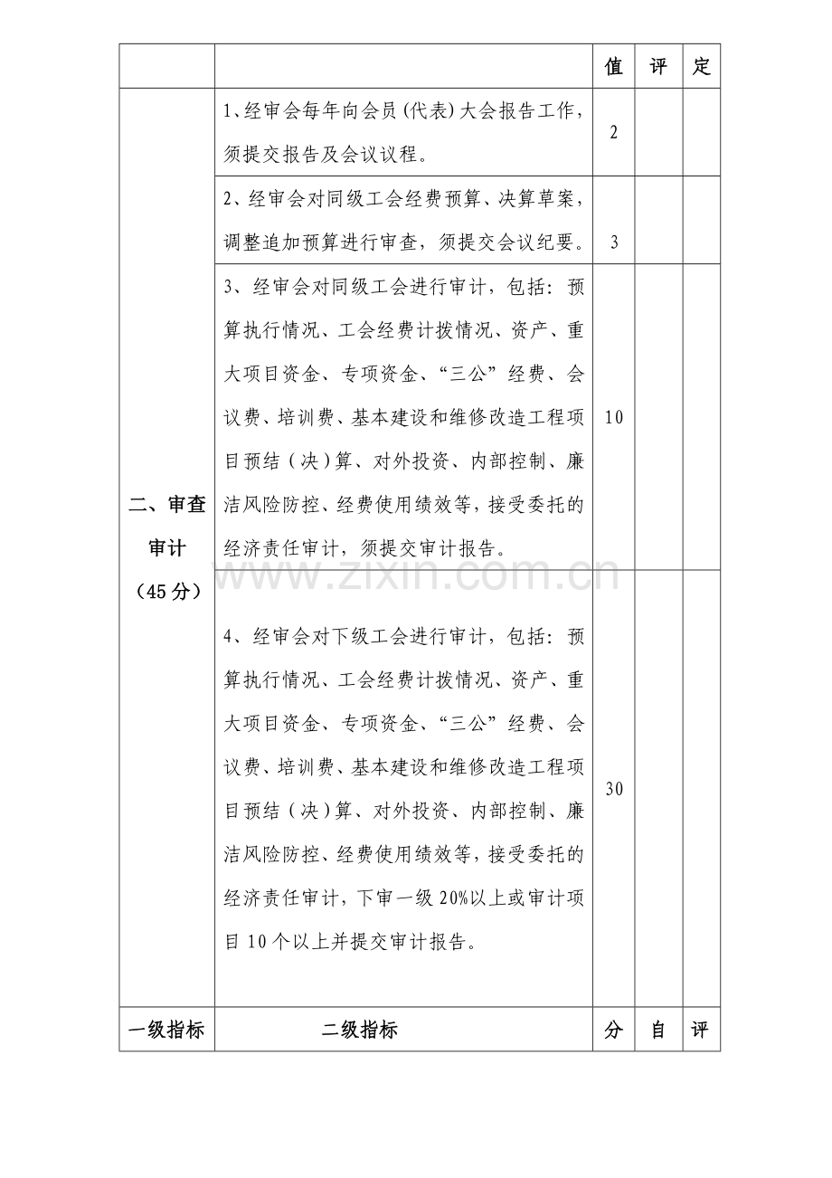 一级指标广州总工会.doc_第2页