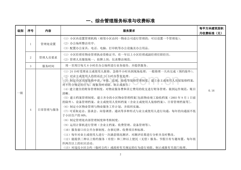 大庆市住宅物业服务分等收费标准1.doc_第2页