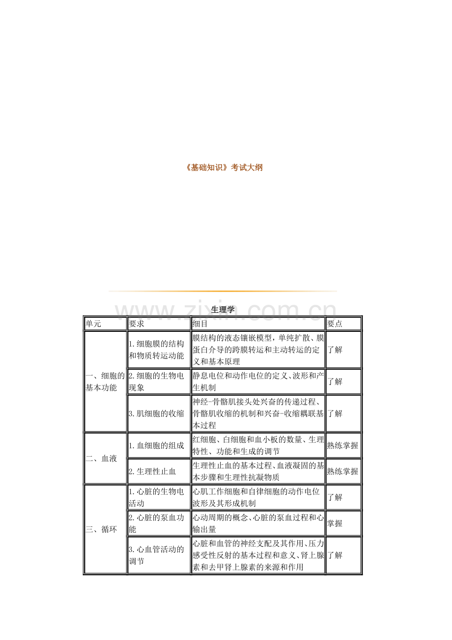 年卫生资格初级药士基础知识.doc_第1页