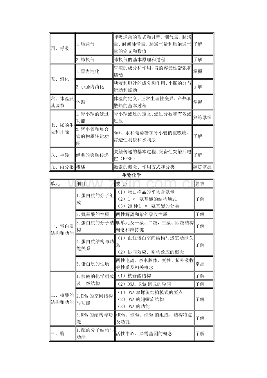 年卫生资格初级药士基础知识.doc_第2页